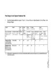 Draft Plan Change 2 to the Regional Freshwater Plan preview