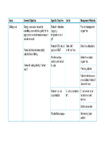 TAoPW Committee Meeting Mahinga kai table 4 May 2017 preview