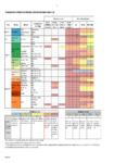 Te Awarua-o-Porirua information on fresh water current state and scenario results: E. coli preview