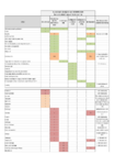 Recommended attributes for modelling  preview