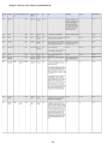 S42A Appendix 2 - HS3 Climate Change - General -  Submission Summary Recommendation Table preview