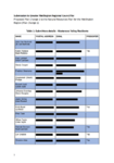 [Akatarawa Valley Residents] submission Natural Resources Plan preview