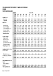 Total Council Prospective Statement Of Comprehensive Revenue And Expenses  preview