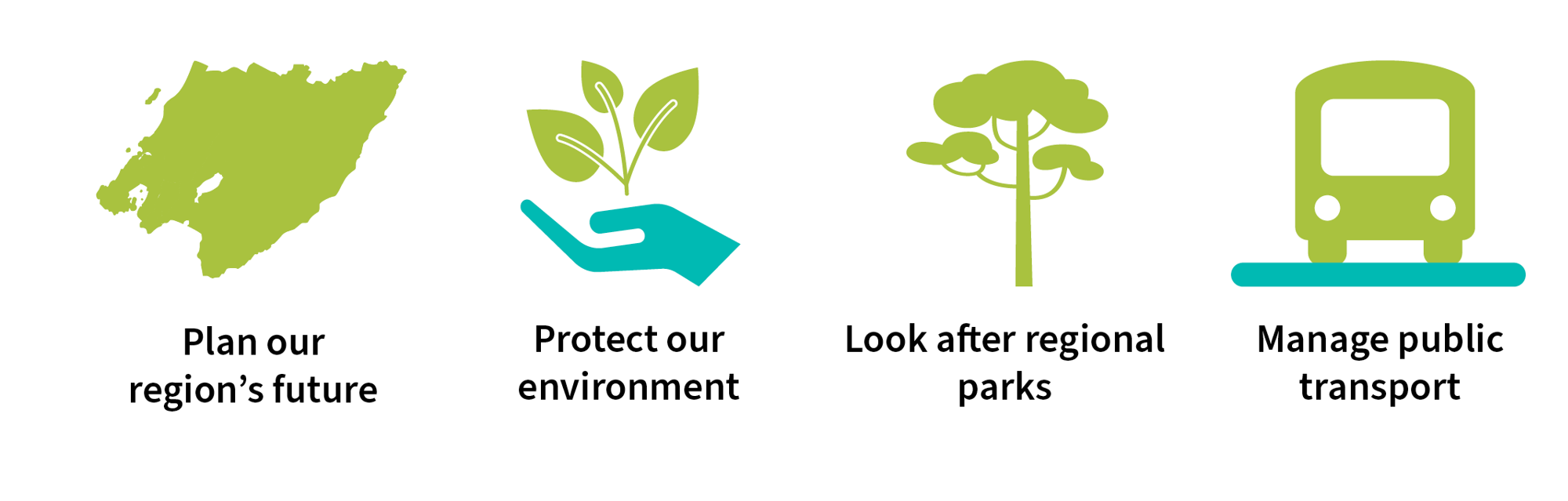 Four short phrases and related icons: Plan our region's future; Protect our environment; Look after regional parks; Manage public transport