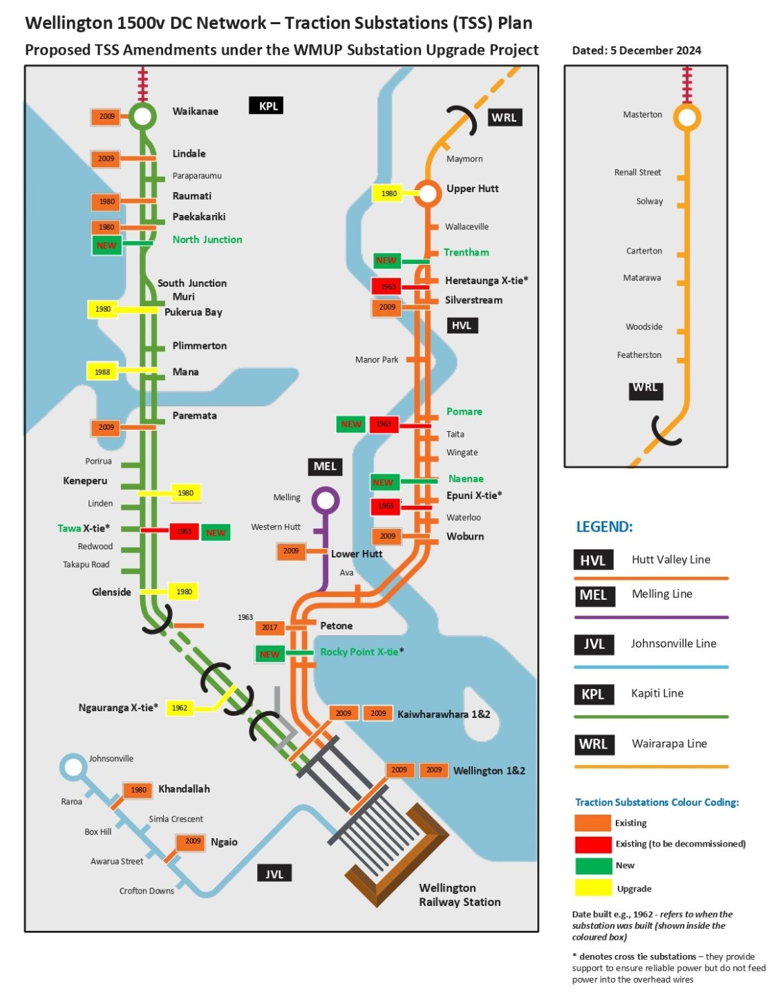 Map showing the locations of substations and planned substations around the Wellington Region